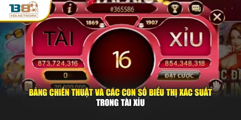 Bảng chiến thuật và các con số biểu thị xác suất trong tài xỉu